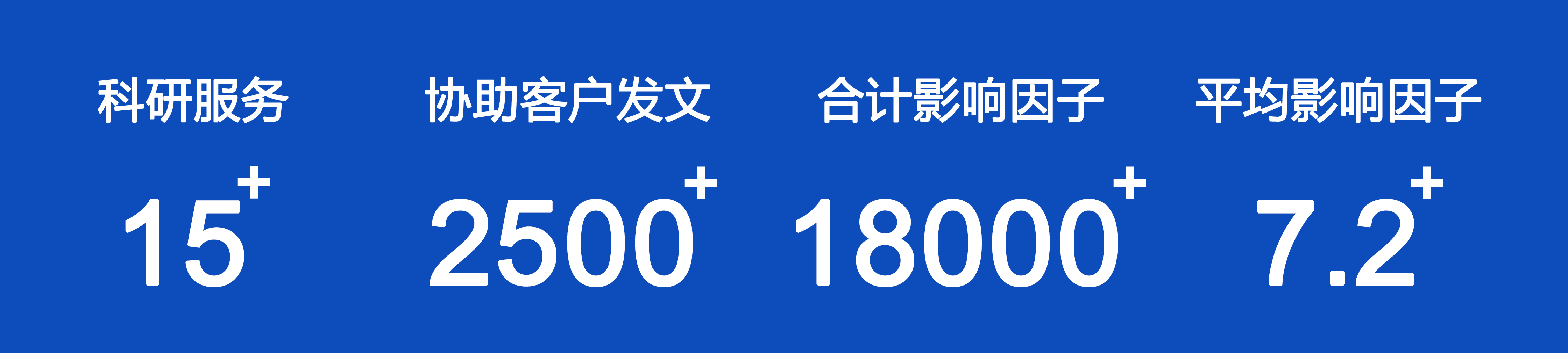 伯豪生物協助客戶發表文章數據